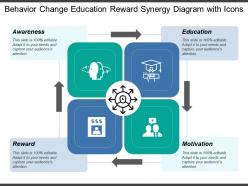 Behavior change education reward synergy diagram with icons