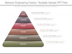Behavior engineering factors template sample ppt files