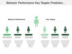 Behavior performance key targets prediction differentiated fulfill communication