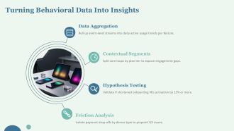 Behavioral Analytics Dashboard PPT Presentation VA Multipurpose Template