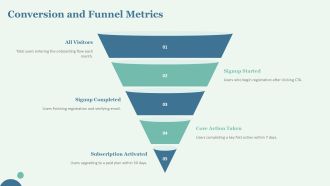 Behavioral Analytics Dashboard PPT Presentation VA Engaging Template