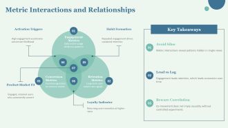 Behavioral Analytics Dashboard PPT Presentation VA Adaptable Template