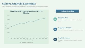 Behavioral Analytics Dashboard PPT Presentation VA Template Slides