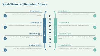 Behavioral Analytics Dashboard PPT Presentation VA Idea Slides