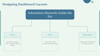 Behavioral Analytics Dashboard PPT Presentation VA Ideas Slides