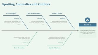 Behavioral Analytics Dashboard PPT Presentation VA Good Slides