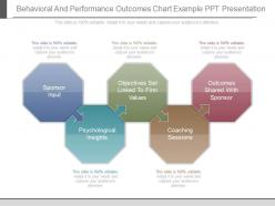 Behavioral and performance outcomes chart example ppt presentation