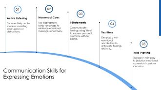 Behavioral Disorders Coping With Emotional Dysregulation PPT Summary AT Content Ready Visual