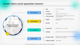 Behavioral Geographical And Situational Market Segmentation Strategy Complete Deck MKT CD Editable Analytical