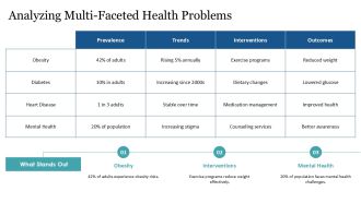 Behavioral Interventions For Healthy Choices PPT Structure AT Customizable Editable