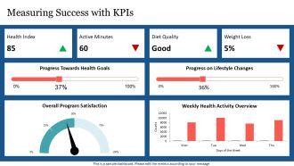 Behavioral Interventions For Healthy Choices PPT Structure AT Analytical Editable