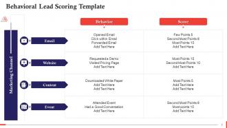 Behavioral Lead Scoring In Sales Training Ppt Content Ready Editable