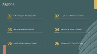 Behavioral Segmentation Methods For B2B Insights PPT Guidelines AT Analytical Aesthatic