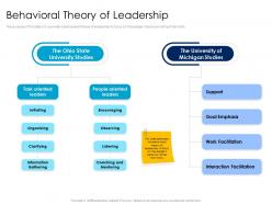 Behavioral theory of leadership leaders vs managers ppt powerpoint presentation slides master slide