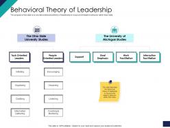 Behavioral theory of leadership ppt powerpoint presentation diagram ppt