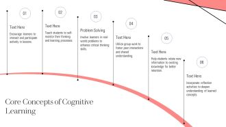 Behaviorism Vs Cognitive Learning PPT Example AT Captivating Editable