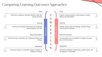 Behaviorism Vs Cognitive Learning PPT Example AT Adaptable Editable
