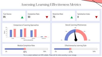 Behaviorism Vs Cognitive Learning PPT Example AT Images Impactful