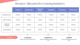 Behaviorism Vs Cognitive Learning PPT Example AT Editable Impactful