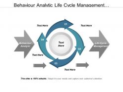 Behaviour analytic life cycle management streamline product development cpb