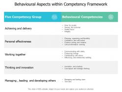 Behavioural aspects within competency framework