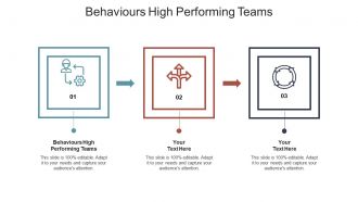 Behaviours high performing teams ppt powerpoint presentation pictures model cpb