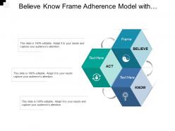 Believe know frame adherence model with circles and arrows