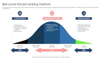 Bell Curve Forced Ranking Method
