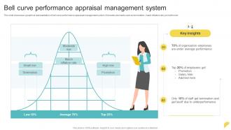 Bell Curve Performance Appraisal Management System