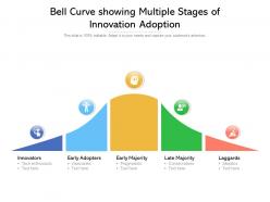 Bell curve showing multiple stages of innovation adoption