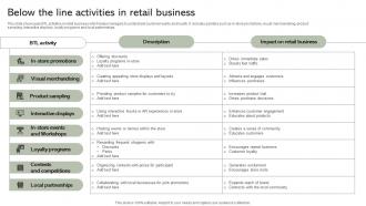 Below The Line Activities In Retail Business