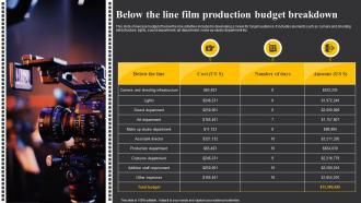 Below The Line Film Production Budget Breakdown