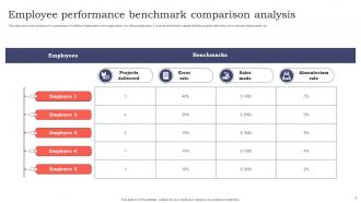 Benchmark Comparison Powerpoint Ppt Template Bundles Good Multipurpose