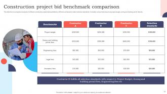 Benchmark Comparison Powerpoint Ppt Template Bundles Professional Multipurpose