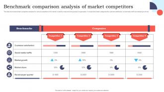 Benchmark Comparison Analysis Of Market Competitors