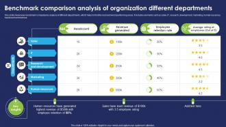 Benchmark Comparison Analysis Of Organization Different Departments