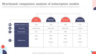 Benchmark Comparison Analysis Of Subscription Models