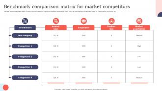 Benchmark Comparison Matrix For Market Competitors