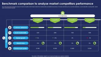Benchmark Comparison To Analyze Market Competitors Performance