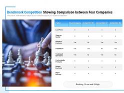 Benchmark competition showing comparison between four companies