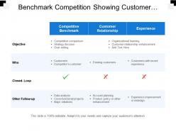Benchmark competition showing customer relationship and experience
