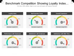 Benchmark competition showing loyalty index and net promoters score