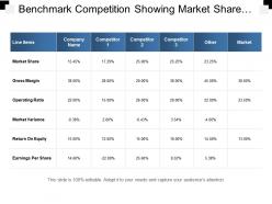 Benchmark competition showing market share and gross margin