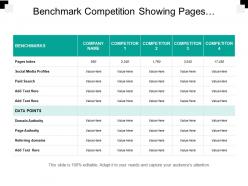 Benchmark competition showing pages indexed and social media profiles