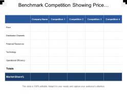 Benchmark competition showing price distribution channels and financial resources