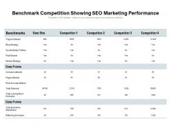 Benchmark competition showing seo marketing performance