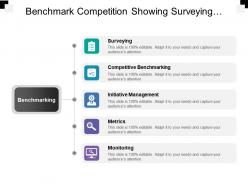 Benchmark competition showing surveying initiative management and metrics