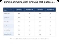 Benchmark competition showing task success ease of use