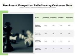 Benchmark competition table showing customers base