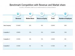 Benchmark competition with revenue and market share